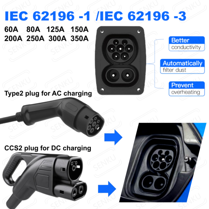 Charging Socket For Electric Car Charging Socket For Electric Car